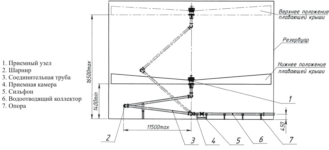 Схема резервуара рвспк 50000